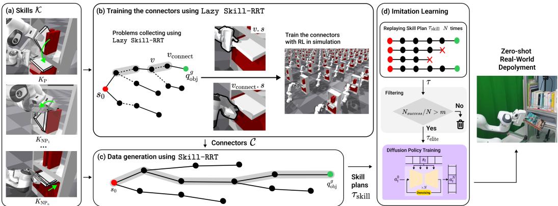 SPIN 框架工作流程概览。