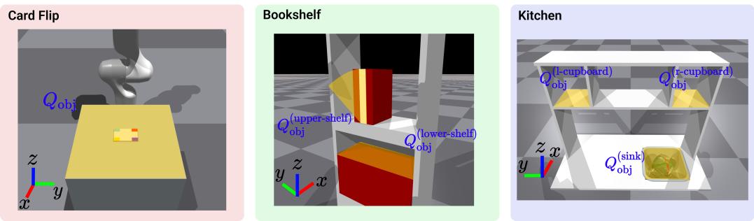 为翻转卡片、书架和厨房领域定义的区域。
