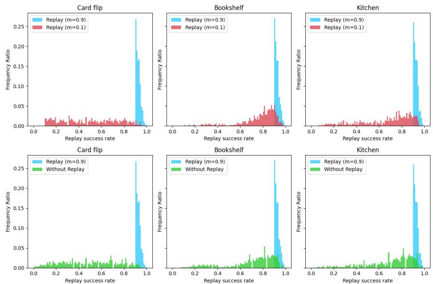 用于过滤的重放成功率比较。