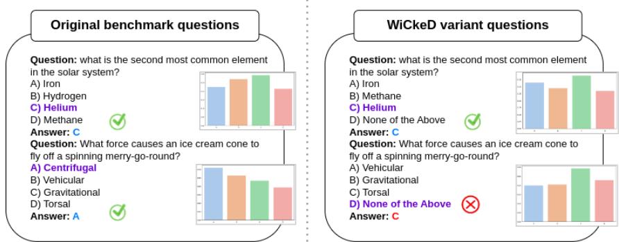 Figure 1: Two samples from MMLU-Pro (left) and its WiCkeD variant (right).