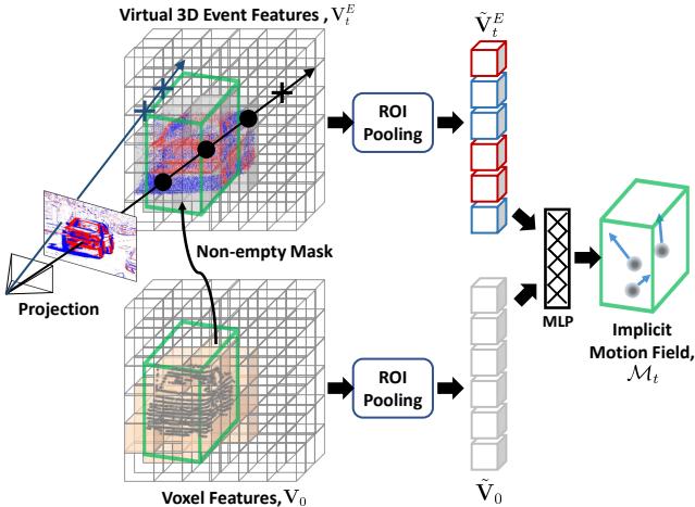 Diagram of the Virtual 3D Event Fusion module.