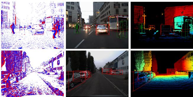 Samples from the DSEC 3D Object Detection Dataset.