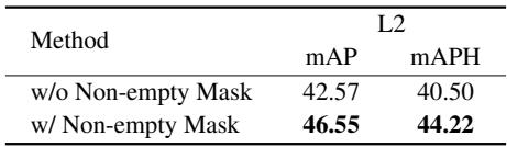 Ablation study of the non-empty mask.