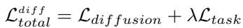 Total Loss Equation