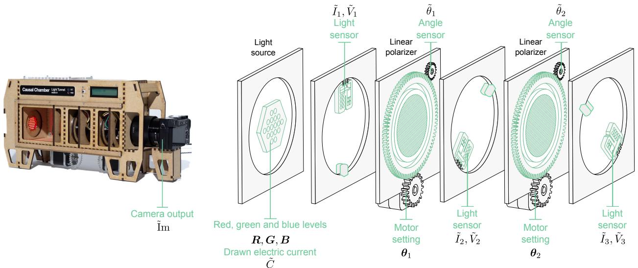 Figure 1: The light tunnel setup and schematic.