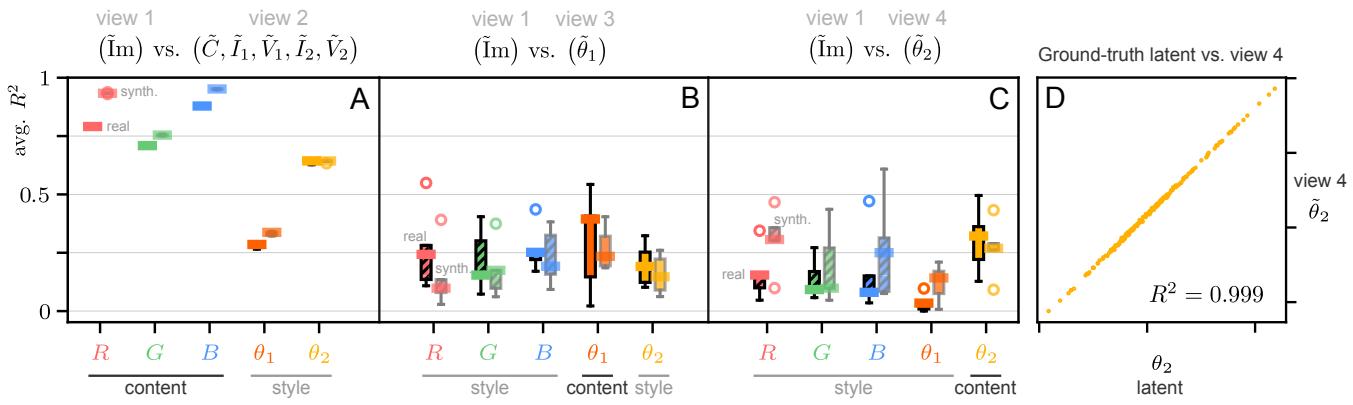 Figure 5: R-squared scores for Multiview CRL.