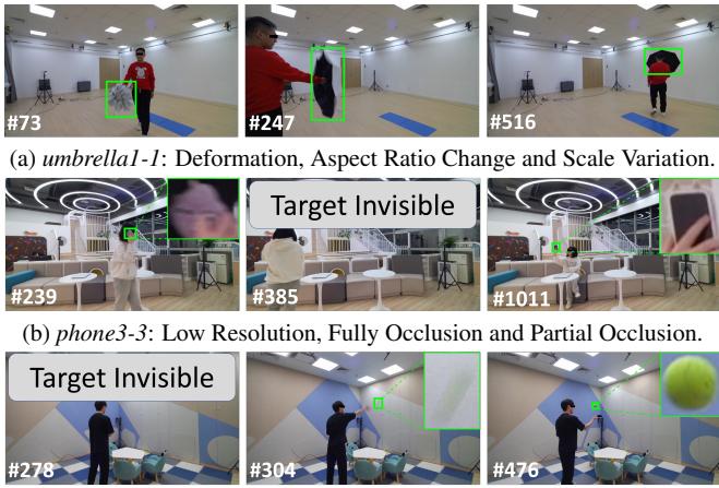 Example sequences from the MVTrack dataset showing deformation and occlusion.