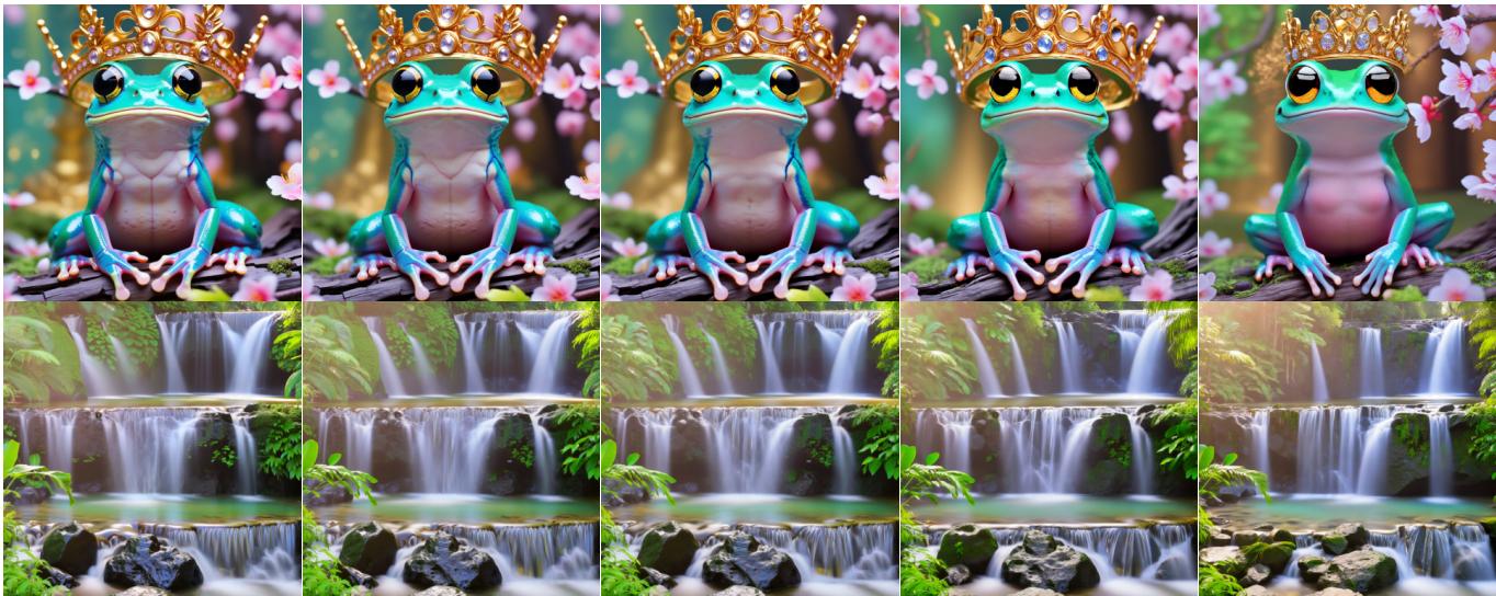 Visual comparison of generated images showing maintained quality across varying FLOP percentages. The top row shows frogs with crowns, the bottom shows waterfalls. As FLOPs decrease from 100% to 37.2%, quality remains high until the very lowest settings.