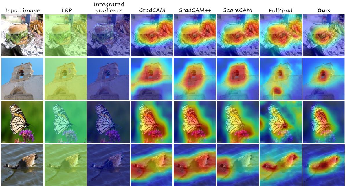 Qualitative heatmaps comparison. SALF-CBM produces much tighter, cleaner heatmaps on the cheeseburger, bell tower, butterfly, and goose compared to noisy outputs from LRP or GradCAM.