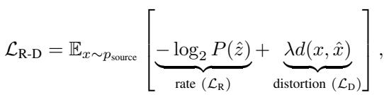 Standard Rate-Distortion Loss Equation