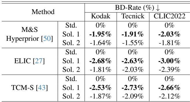 BD-Rate Table