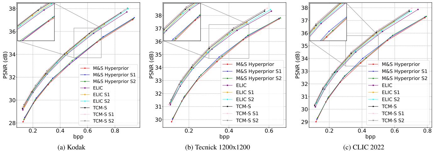 R-D Curves Comparison