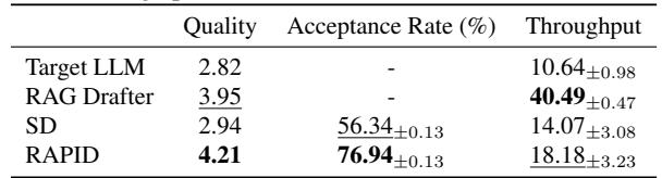 Table 2. Evaluation on multi-turn dialogue generation…