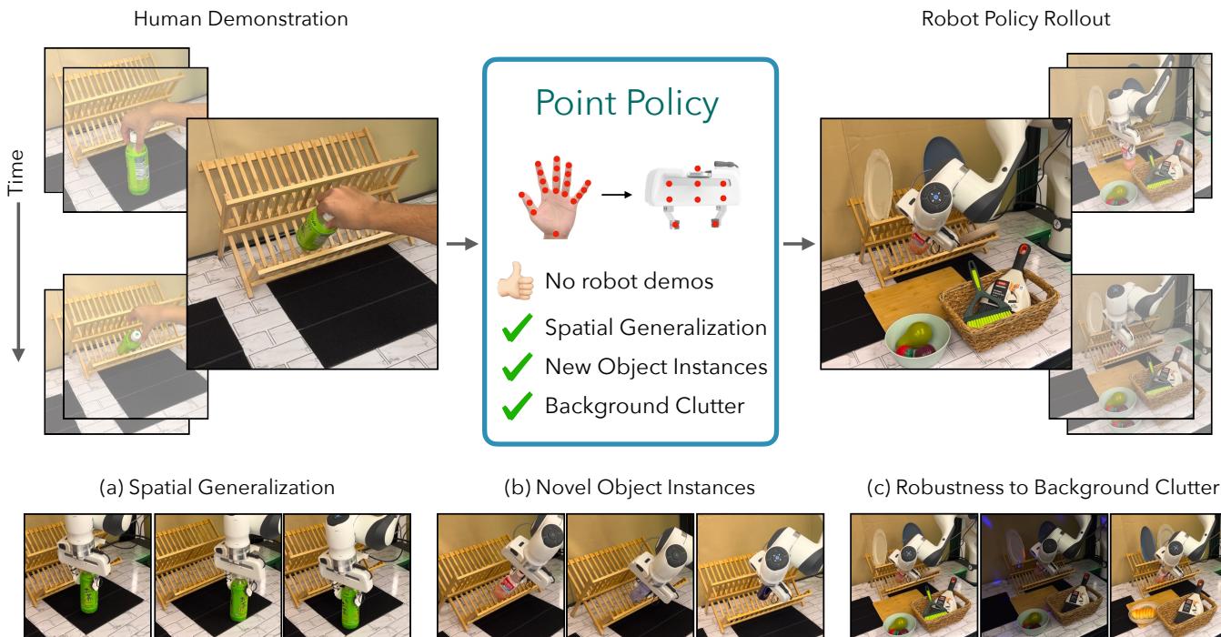 Point Policy Overview.