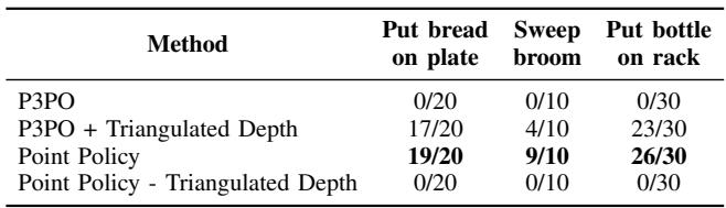 Table V: The effect of triangulated depth.