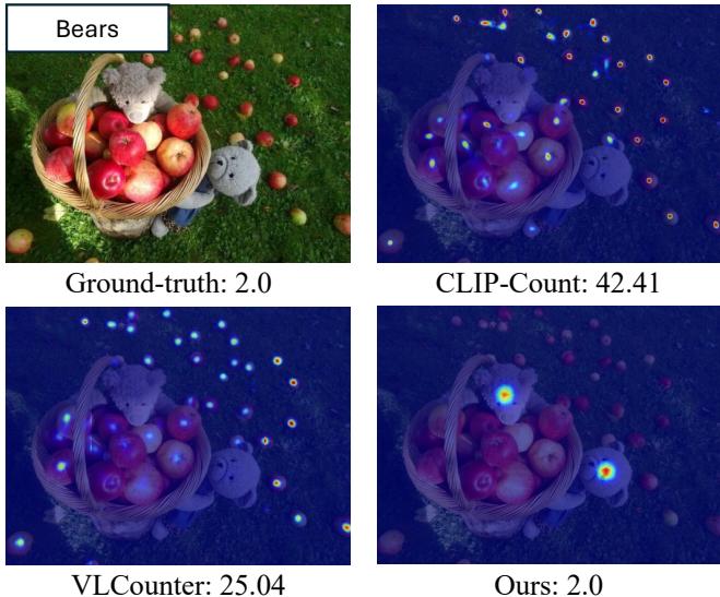 Visualizations of density maps comparing CLIP-Count, VLCounter, and T2ICount.