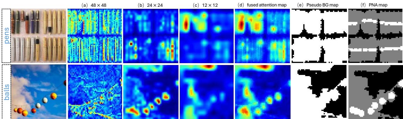 Visualization of text sensitivity and key maps in supervision signal generation.
