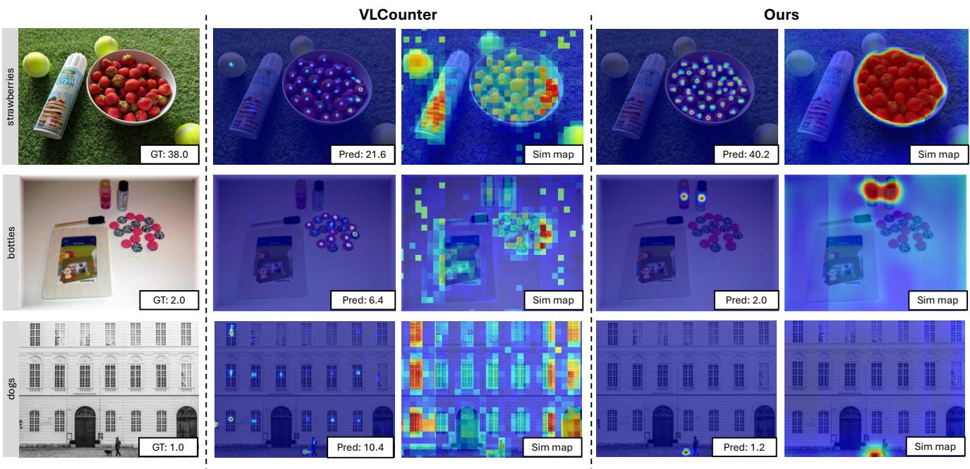 Qualitative comparison of T2ICount with VLCounter.