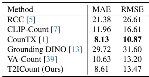 Table 3: Performance on CARPK dataset.