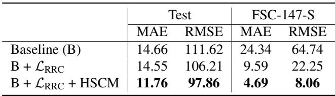 Table 4: Ablation study.