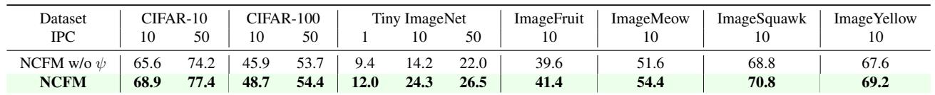 Table 5: Performance with and without the sampling network.