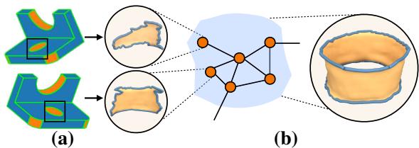 Figure 3. The Graph Cut process. (a) shows raw back-projection, while (b) shows the clean segmentation into distinct patches.