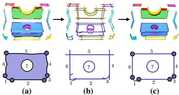 Figure A1. Illustration of the topology-preserving intersection strategy.