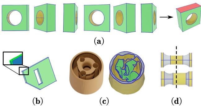 Figure A3. Limitations. (a) shows how horizontal angles miss the top face. (b) shows issues with extremely thin planes. (d) shows a failure to preserve global symmetry.