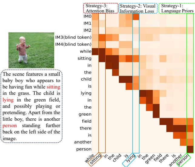 Figure 4. Token-level hallucination qualitative analysis showing hybrid causes in a sample.