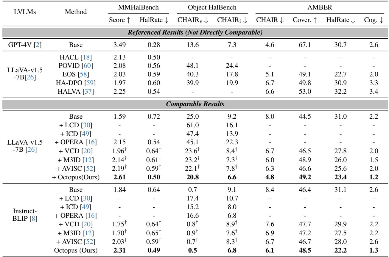 Table 1. Comparison with the state-of-the-art methods for the generative task.