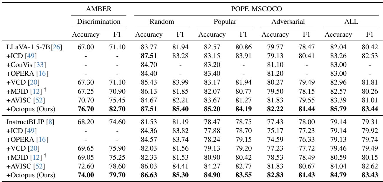 Table 2. Comparison with the state-of-the-art methods for the discriminative tasks.