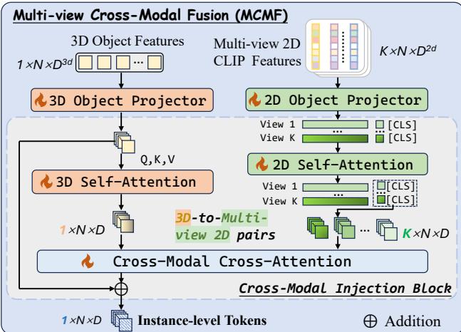 Architecture of the proposed Multi-view Cross-Modal Fusion (MCMF) module.