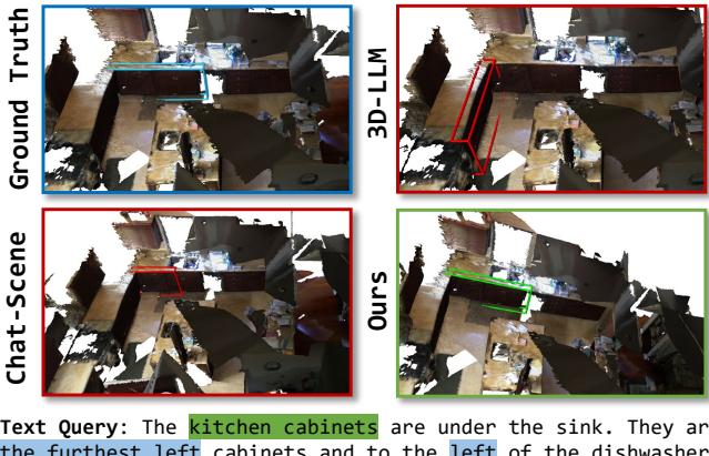 Visual comparisons in 3D Visual Grounding.