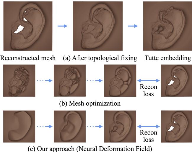Figure 4. Comparison of different approaches for parameterizing a shape into VDM.