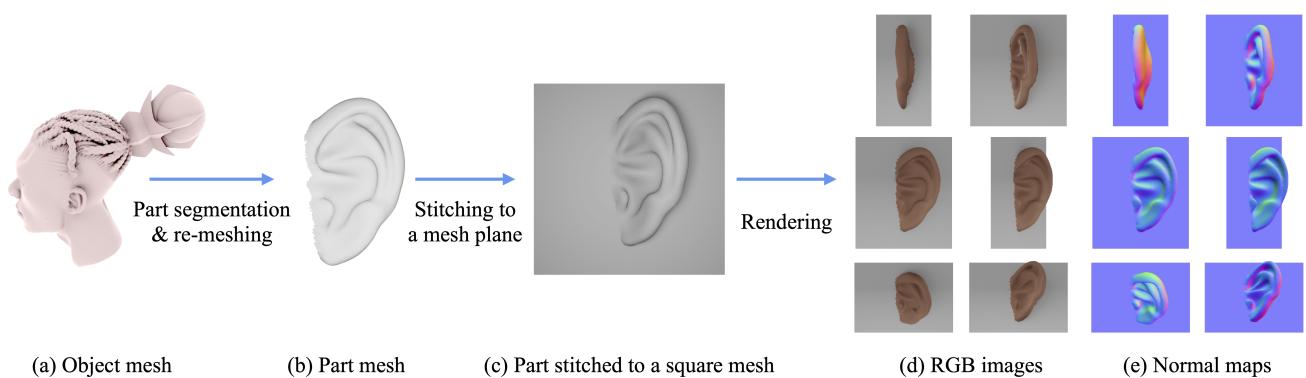Figure 5. Data preparation pipeline.