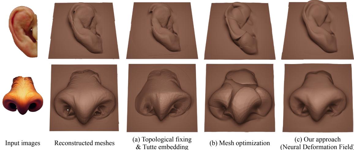Figure 7. Qualitative results of ablation study.