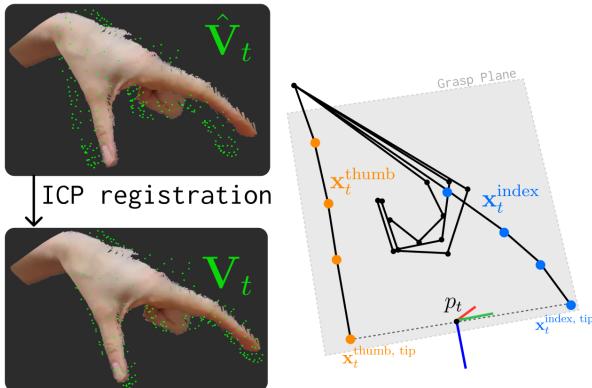 Refining hand pose estimation. HaMeR predictions are aligned with point clouds using ICP registration.