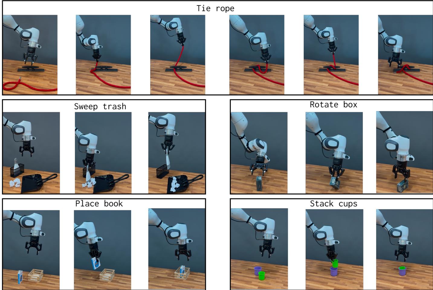The five evaluation tasks on a Franka robot.