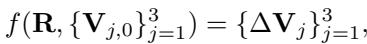 Equation for the shape estimation function f.