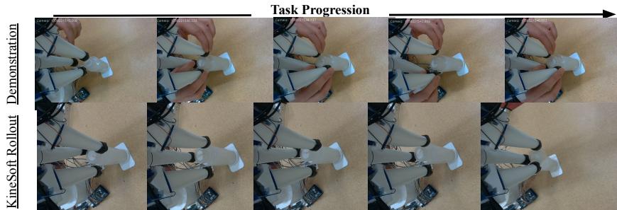 Figure 3: A comparison of the human demonstration (top) and the autonomous KineSoft rollout (bottom).