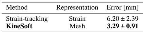 Table 2: Comparison of tracking error between Strain-tracking and KineSoft.