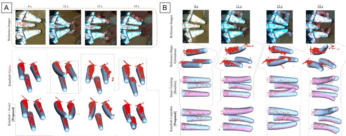 Figure 6: Graphs showing shape estimation (A) and tracking performance (B). Note the tight grouping in tracking for KineSoft compared to drift in baselines.