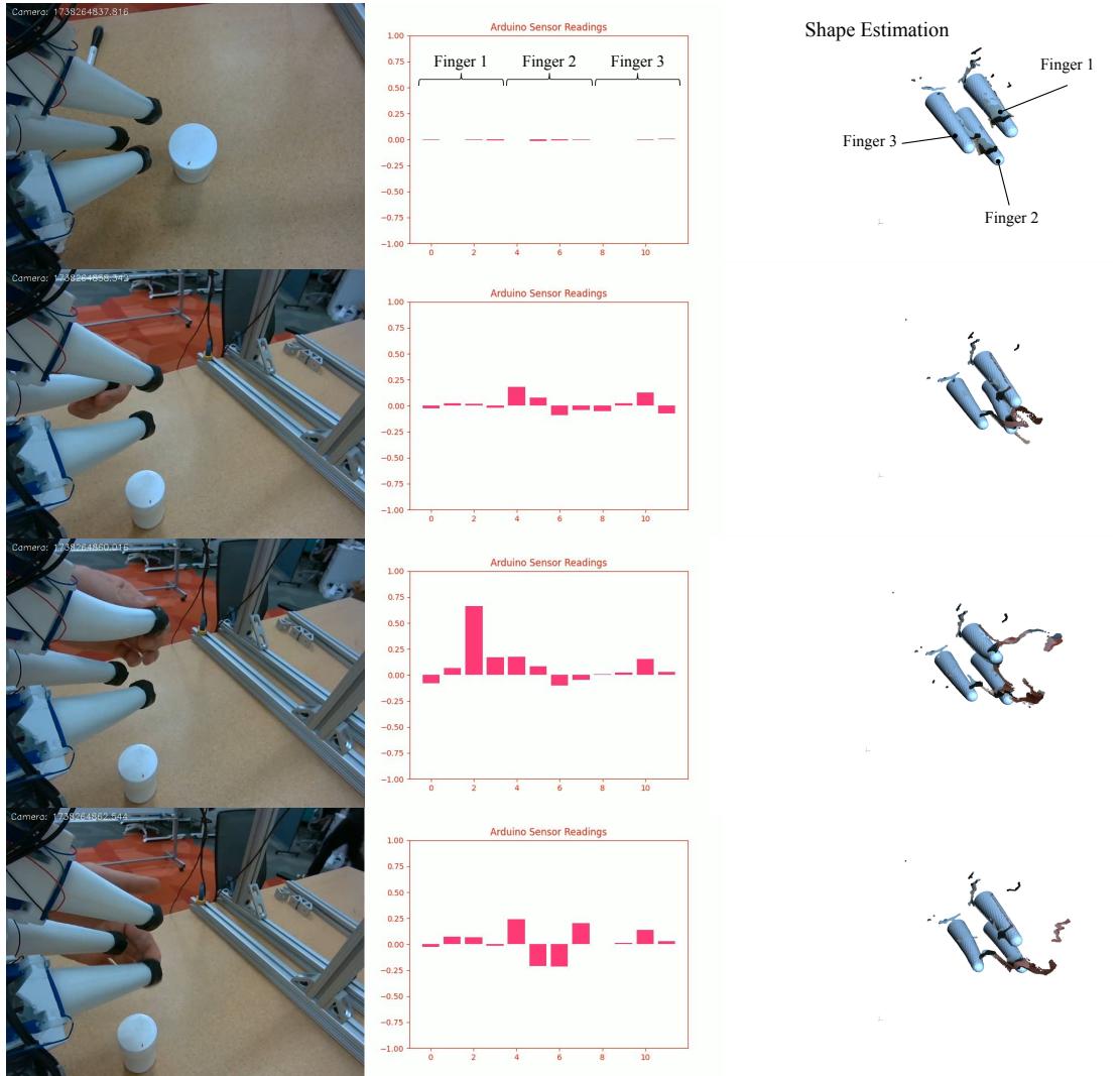 Figure 9: Progression from camera view to raw sensor readings to 3D shape estimation.