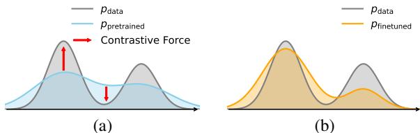Toy example showing MLE mode-covering vs DDO mode-seeking behavior.