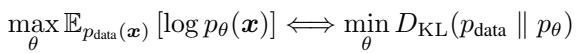 The Maximum Likelihood Estimation objective equation.