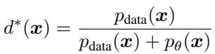 The equation for the optimal discriminator.