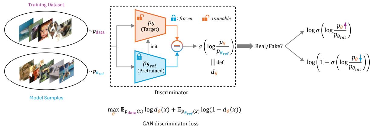Illustration of the DDO pipeline.