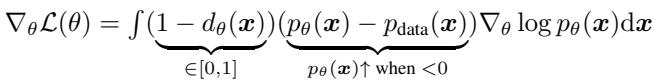 The gradient of the DDO loss function.