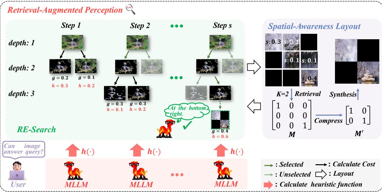 Detailed diagram of the RAP workflow.