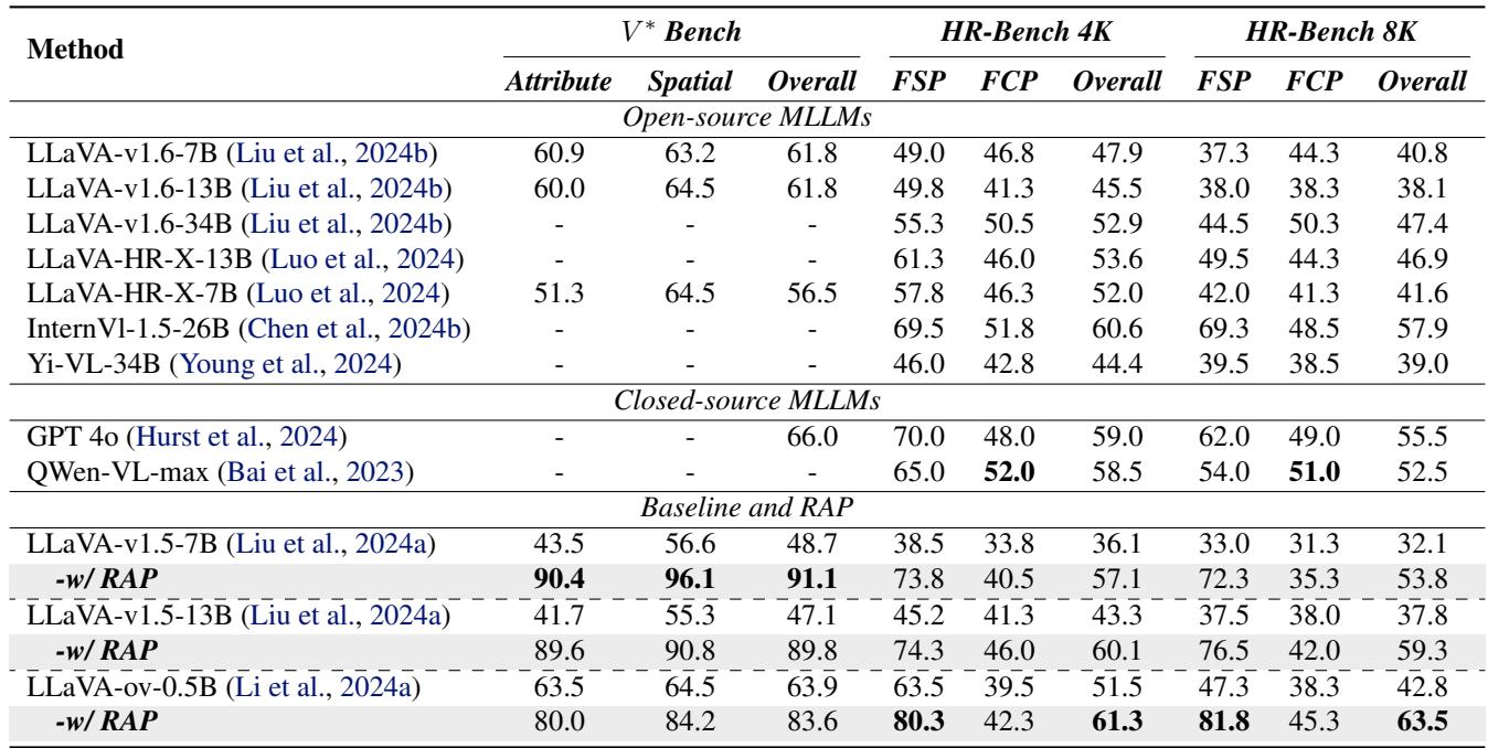 Table comparing RAP against state-of-the-art models.